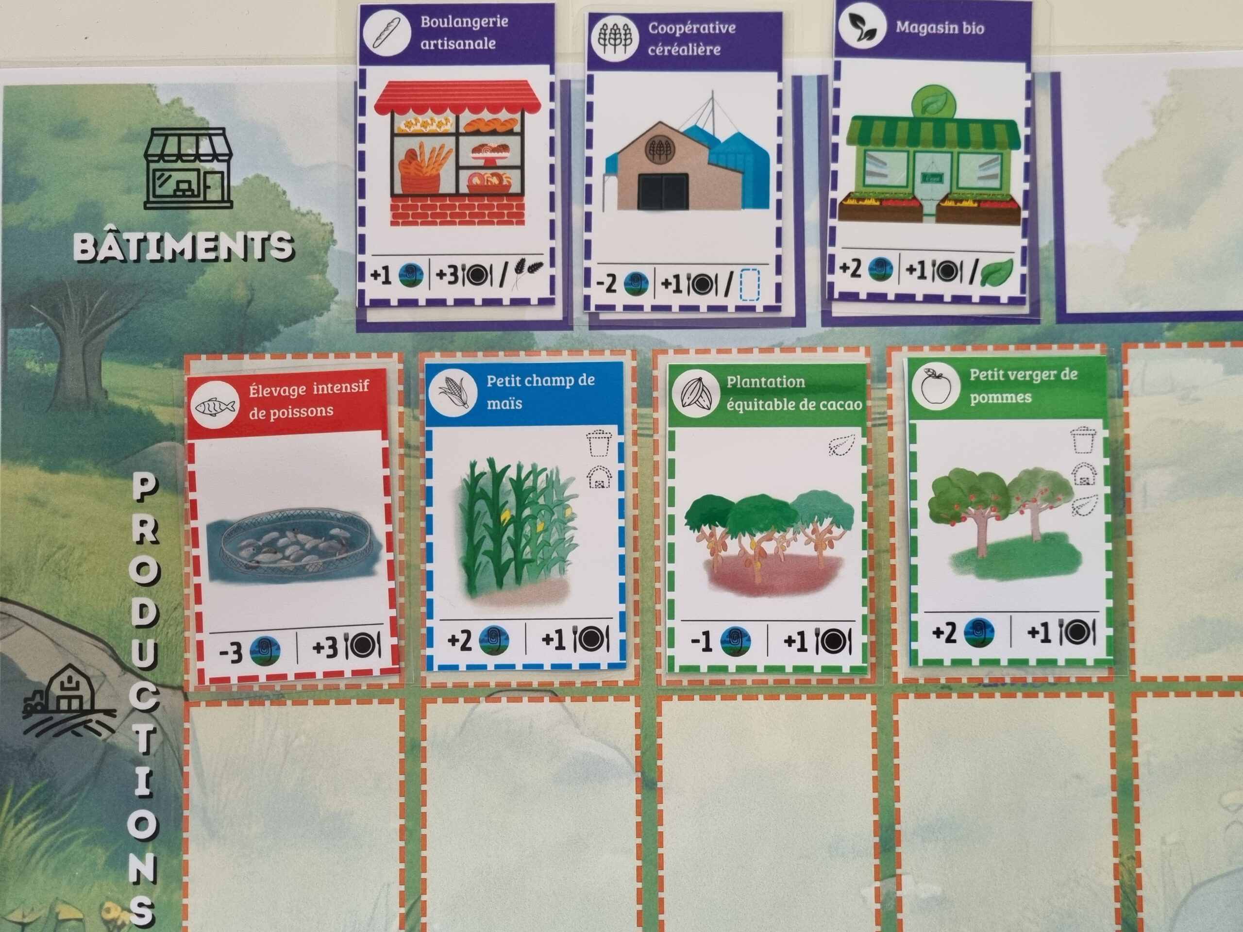 Champ des possibles : version collège / lycée